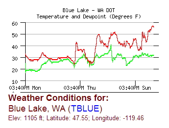 Blue_Lake_Temps_2.jpg