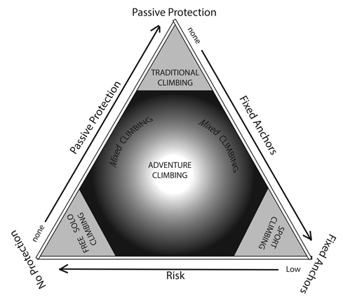 CLIMBING_STYLE_PYRAMID.jpg