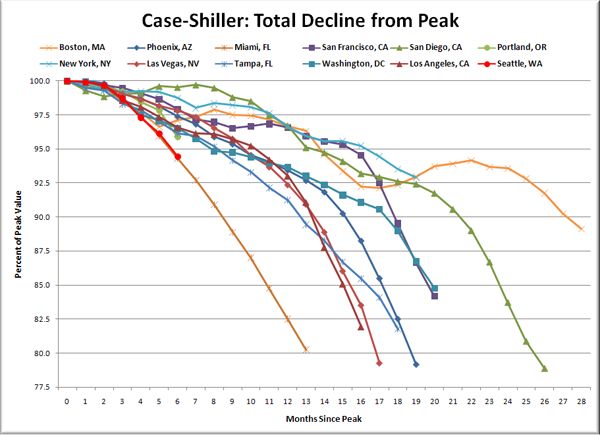 Case-Shiller2.jpg