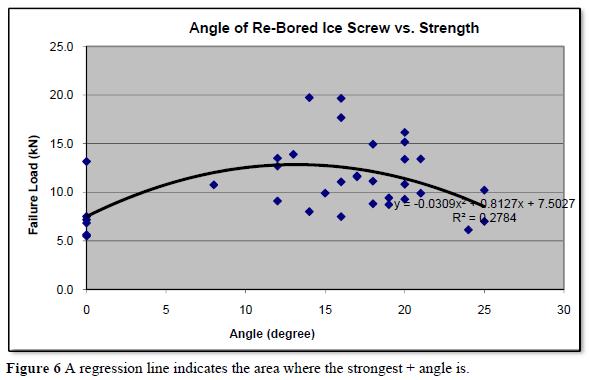 Screw_Angle_Strength.JPG