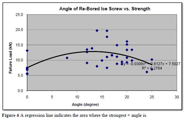 Screw_Angle_Strength.JPG