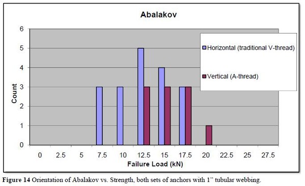 Abalakov_Strength.JPG