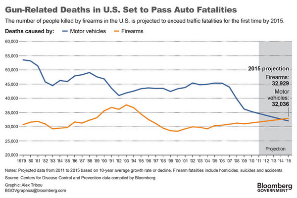 Guns_and_cars.jpg