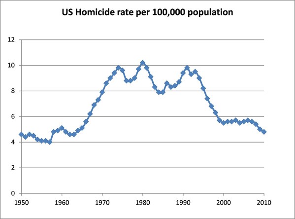 Homicide_per_capita.jpg