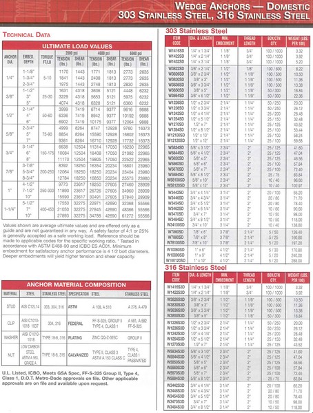 Torque_and_strength_info_for_wedge_anchors.jpg