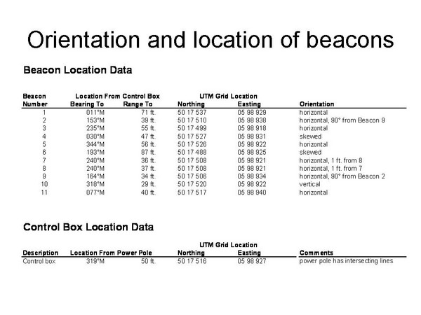 beacon_locations.jpg