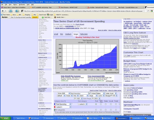 goverment_spending_1923_to_2010.jpg