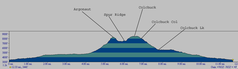 1099Elevation_Profile_Argonaut.jpg