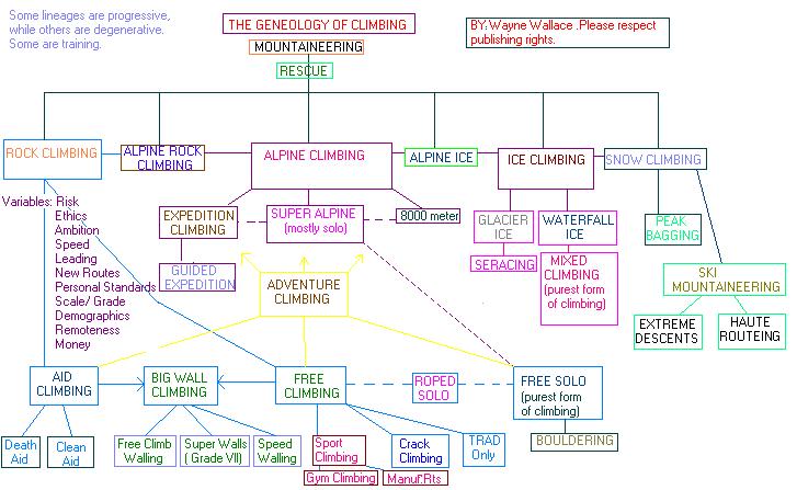 712mountaineering_geneology.jpg