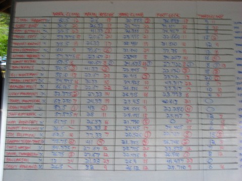 Standings_in_afternoon.jpg
