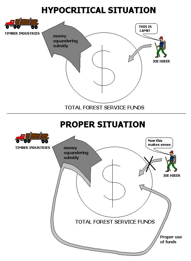 122378534-logging_subsidy.jpg